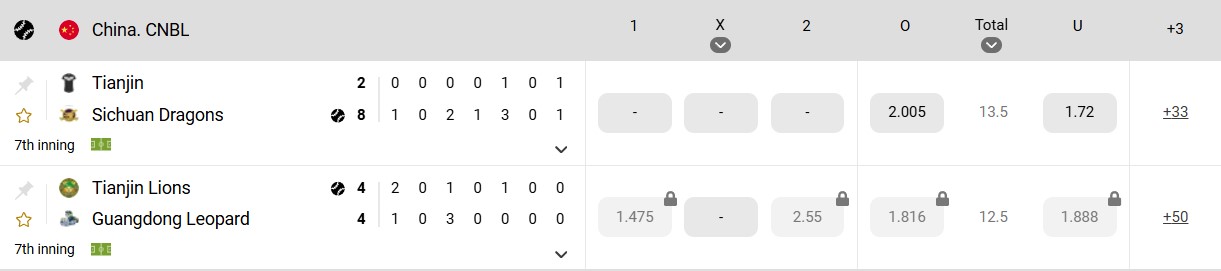 Melbet online betting